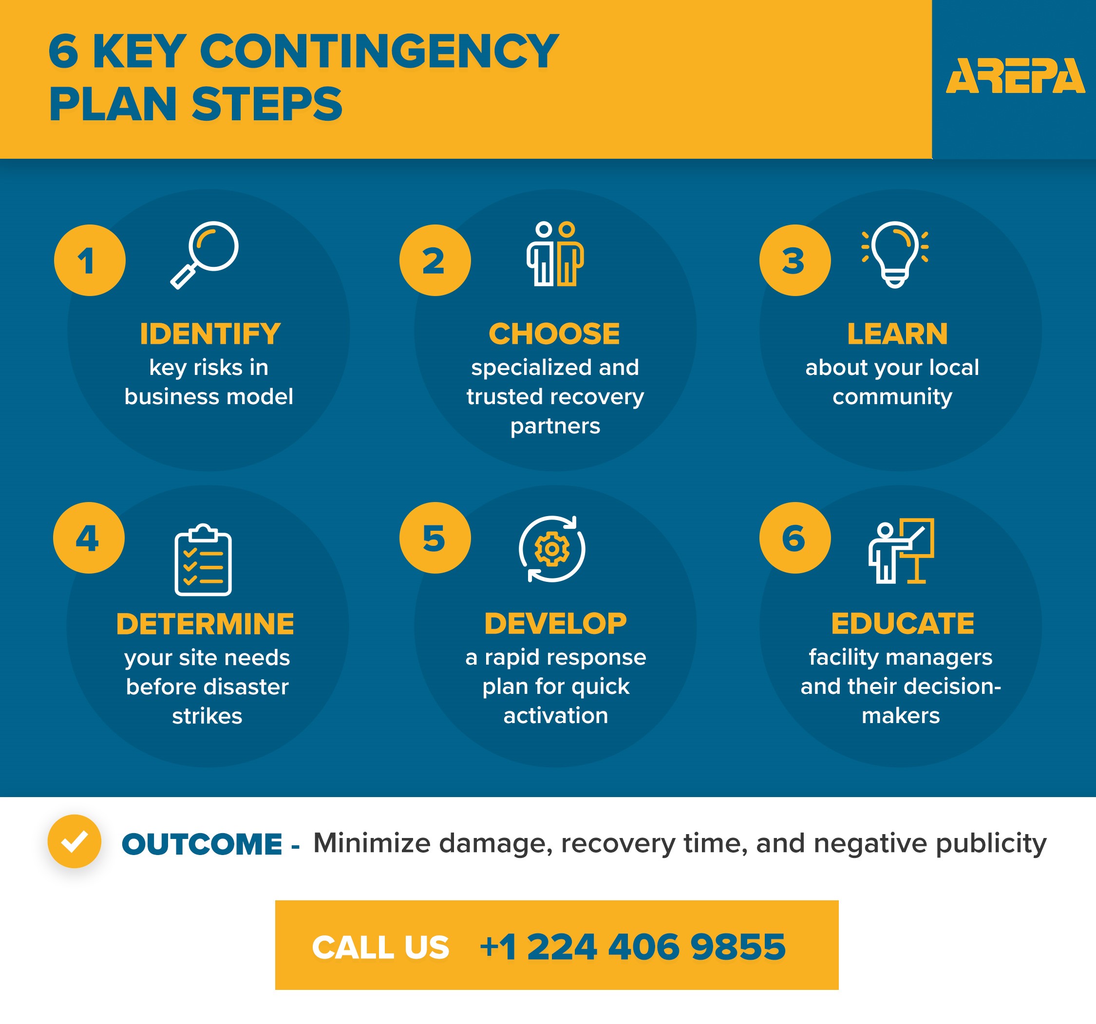 Effective Business Contingency Plan